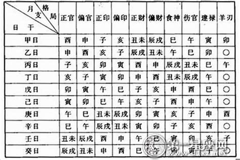 如何看命格|八字测算